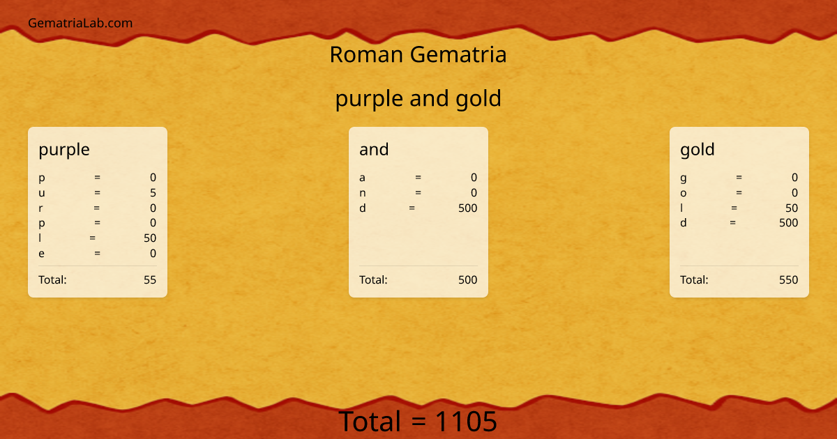 purple and gold in roman Gematria